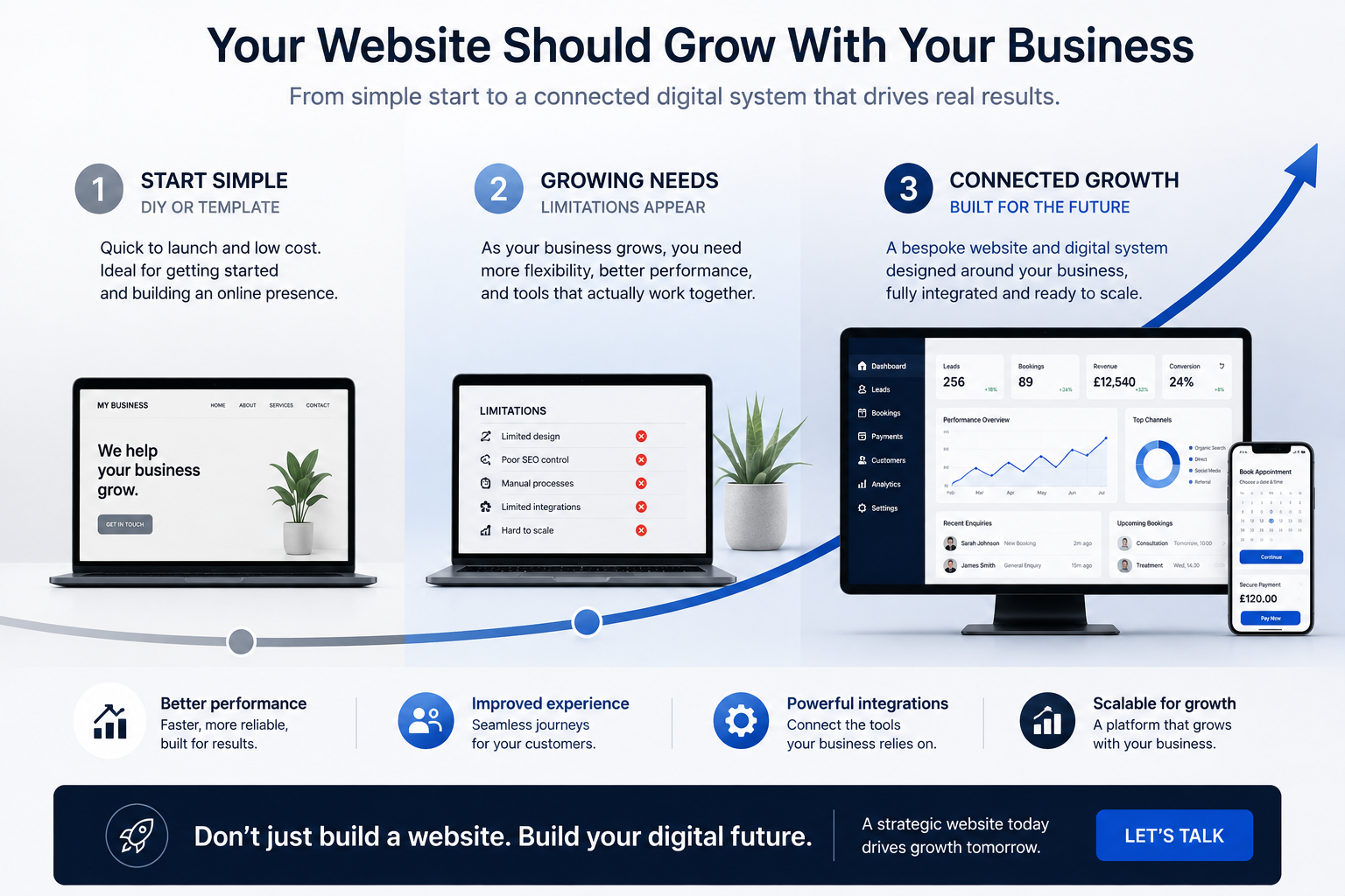 Surface website problems compared with structural website problems