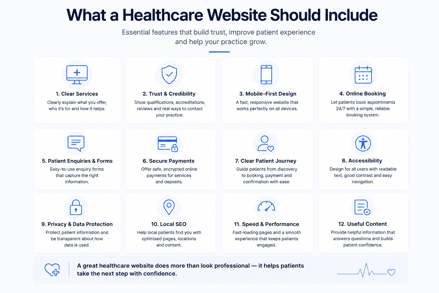 Infographic showing twelve essential features a healthcare website should include
